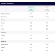 Sportskeeda Start/Sit Optimizer